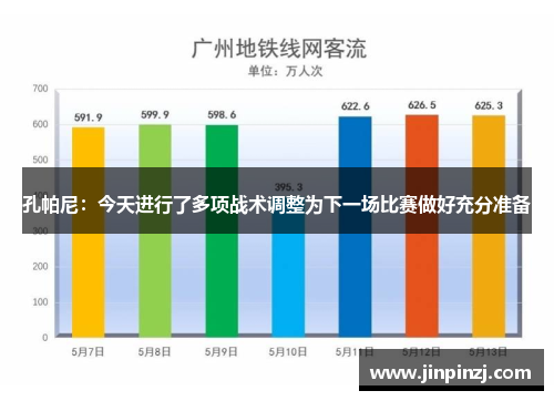 孔帕尼:今天进行了多项战术调整为下一场比赛做好充分准备 孔帕尼:今天进行了多项战术调整为下一场比赛做好充分准备