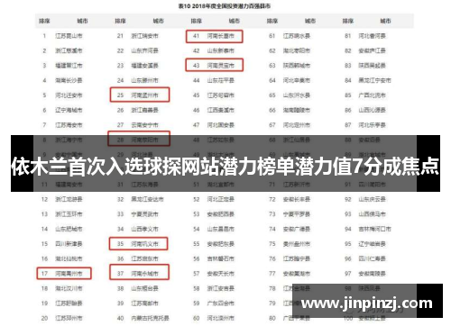 依木兰首次入选球探网站潜力榜单潜力值7分成焦点 依木兰首次入选球探网站潜力榜单潜力值7分成焦点